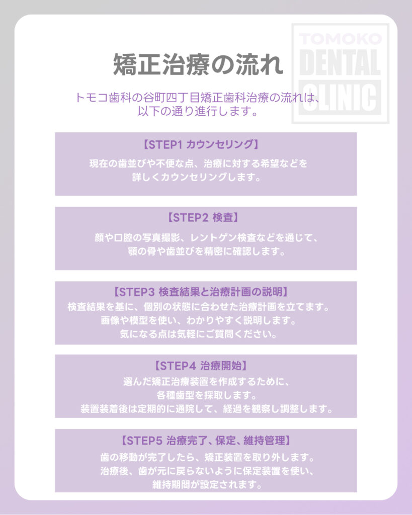 谷町四丁目矯正歯科