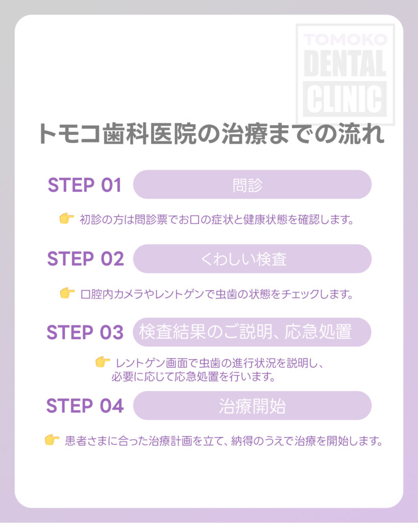 大手前虫歯治療